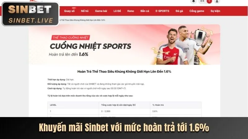Thưởng Sinh Nhật và Sự Kiện Đặc Biệt 247asia win